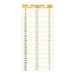 ZŁOTY PIERŚCIONEK 585 BRYLANT DIAMENT 1,45g PREZENT